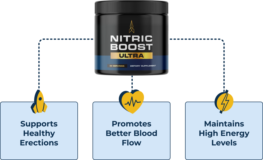 Nitric Boost Ultra product information