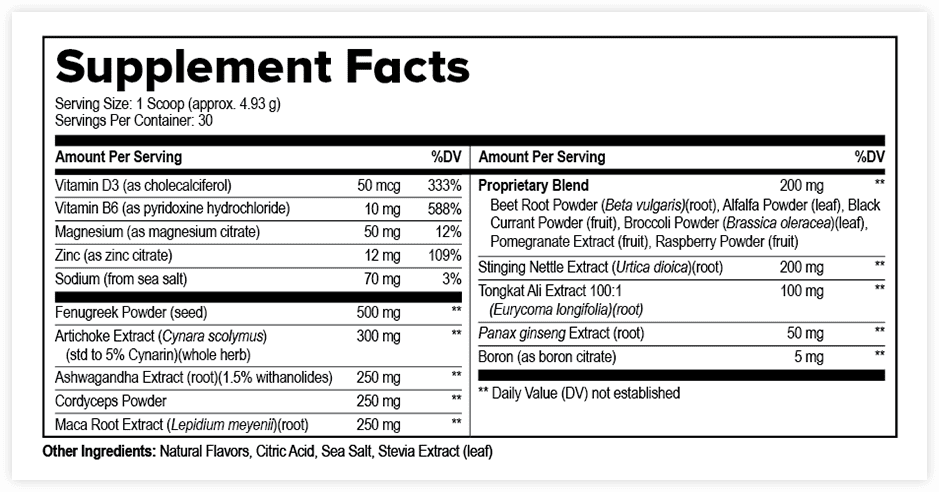 ProstaVive Supplement Facts used for evidence analysis