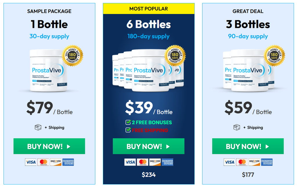 ProstaVive Price and Packages